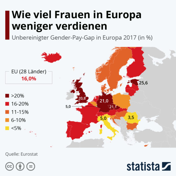 Wie viel Frauen in Europa weniger verdienen
