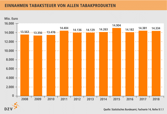 Steigt Die Tabaksteuer Wieder Mal Smartsteuer Blog